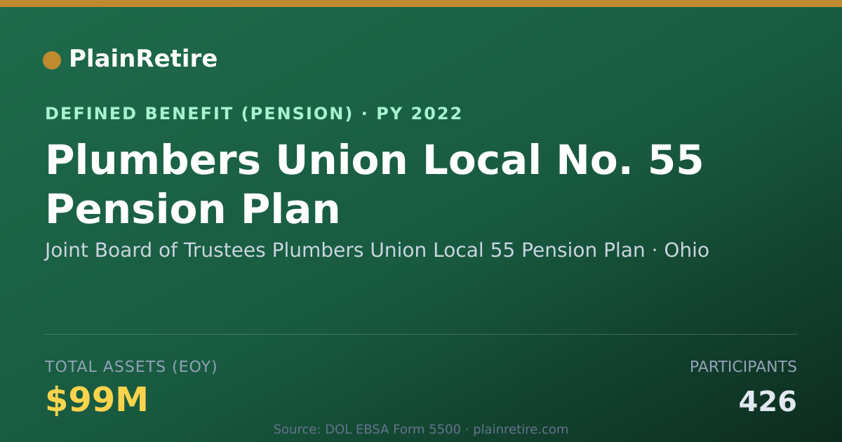 Shareable card for Joint Board of Trustees Plumbers Union L Pension Plan (2022)