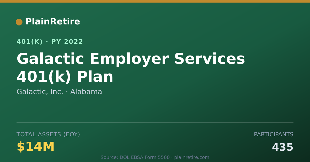 Shareable card for Galactic, Inc. 401(k) Plan (2022)