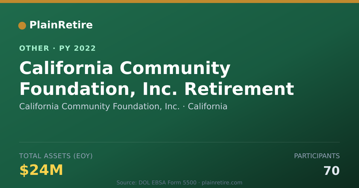 Shareable card for California Community Foundation, Inc. Retirement Plan (2022)
