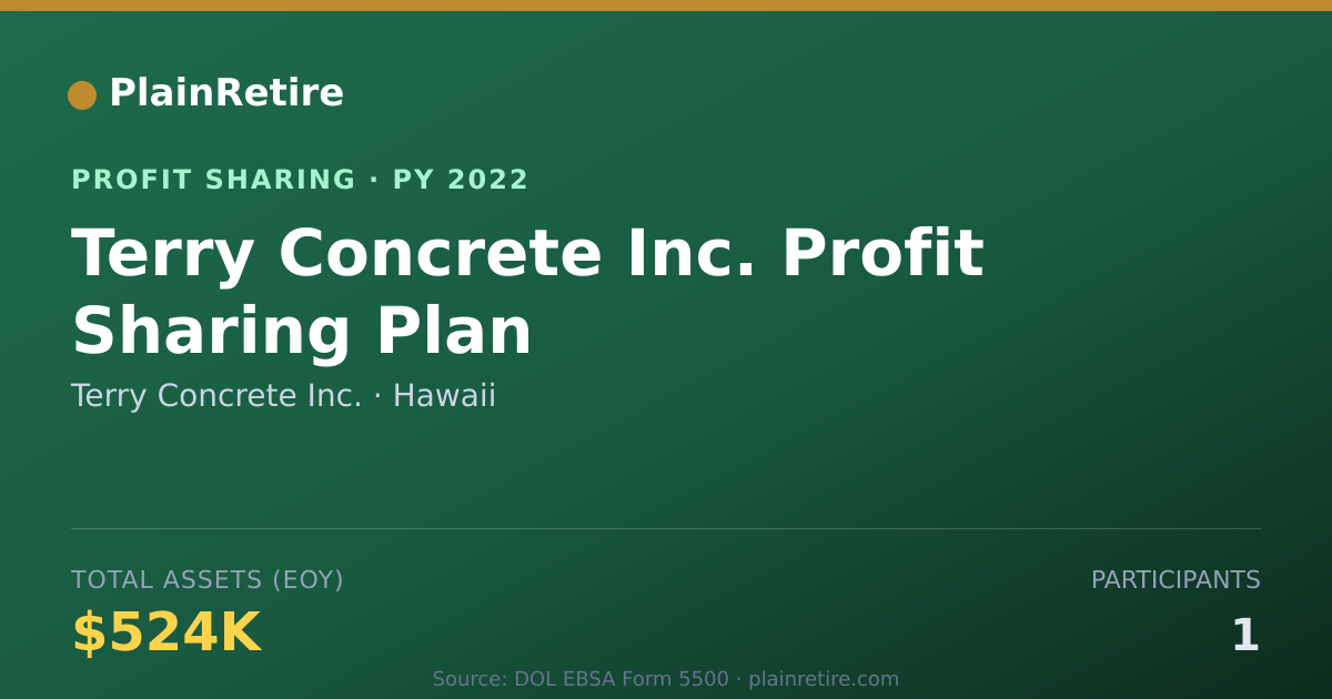 Shareable card for Terry Concrete Inc. Profit Sharing Plan (2022)