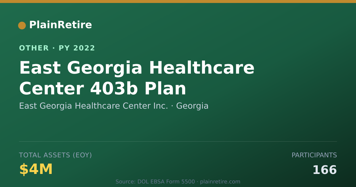 Shareable card for East Georgia Healthcare Center Inc. Retirement Plan (2022)