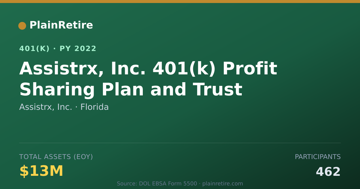 Shareable card for Assistrx, Inc. 401(k) Plan (2022)