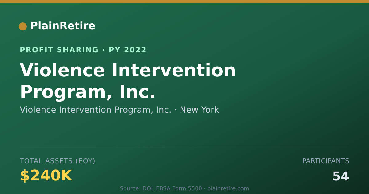 Shareable card for Violence Intervention Program, In Profit Sharing Plan (2022)