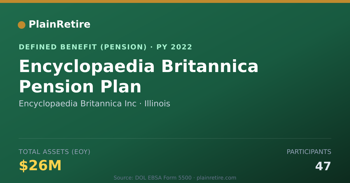 Shareable card for Encyclopaedia Britannica Inc Pension Plan (2022)