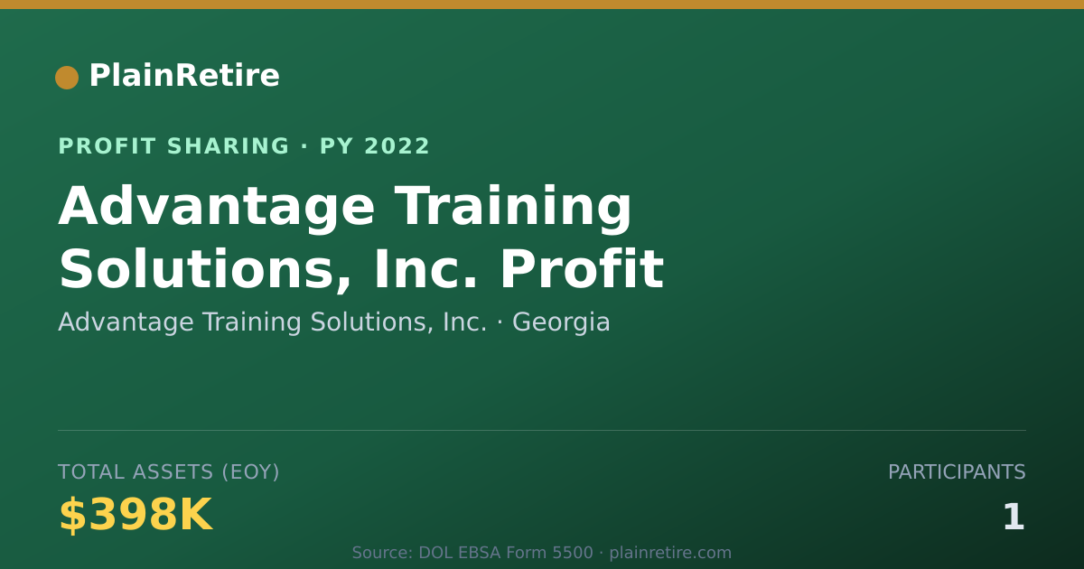 Shareable card for Advantage Training Solutions, Inc Profit Sharing Plan (2022)