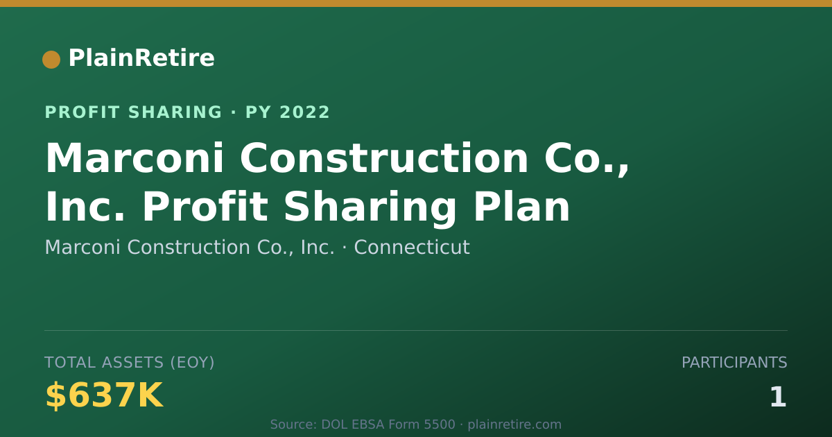 Shareable card for Marconi Construction Co., Inc. Profit Sharing Plan (2022)