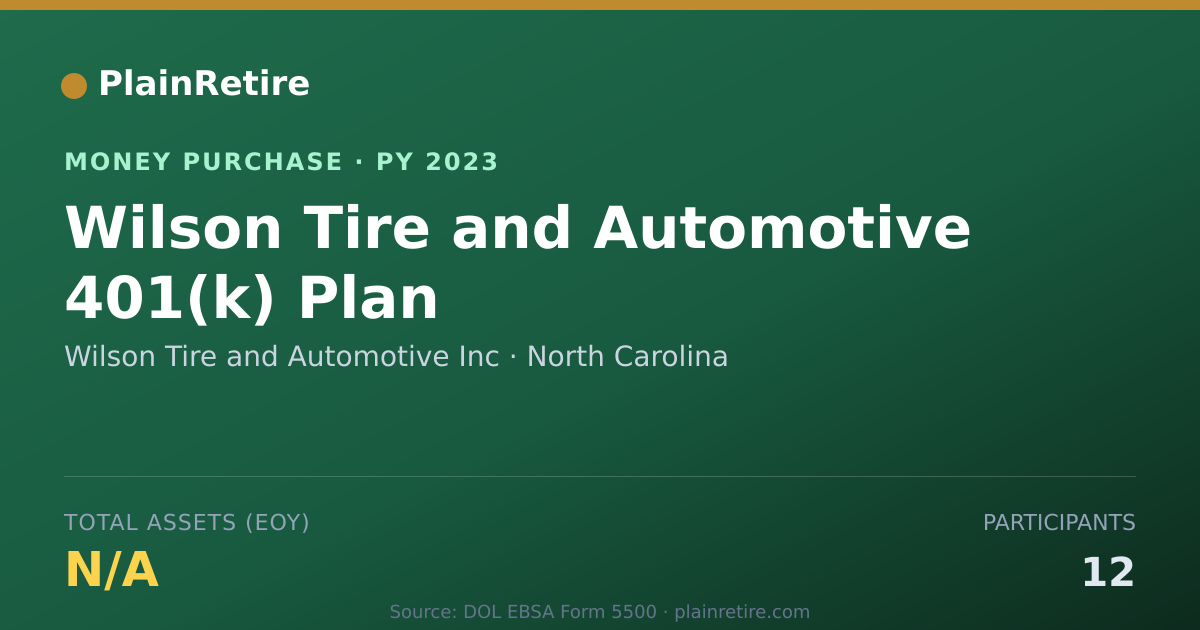 Shareable card for Wilson Tire and Automotive Inc Money Purchase Plan (2023)