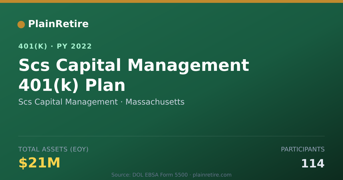 Shareable card for Scs Capital Management 401(k) Plan (2022)
