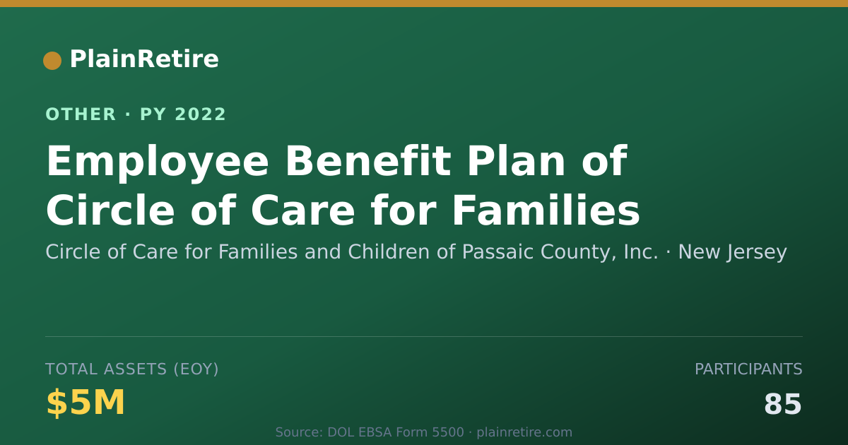 Shareable card for Circle of Care for Families and Child Retirement Plan (2022)