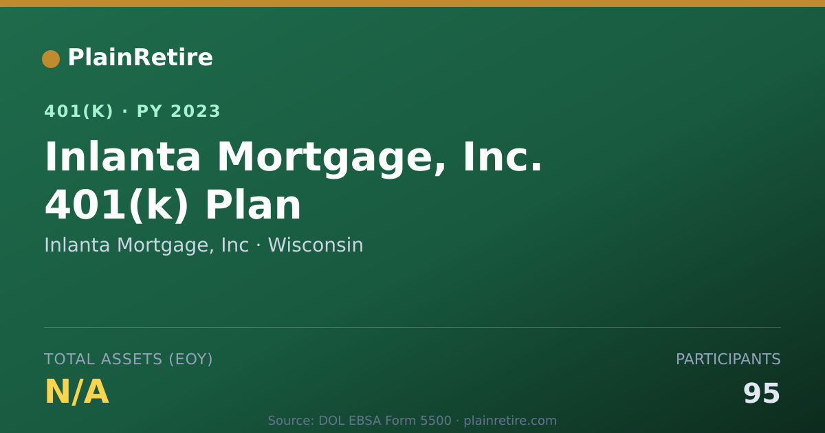 Shareable card for Inlanta Mortgage, Inc 401(k) Plan (2023)