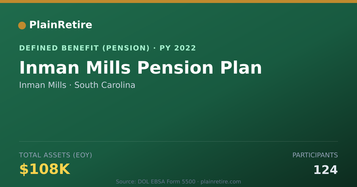 Shareable card for Inman Mills Pension Plan (2022)
