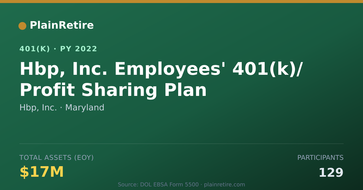 Shareable card for Hbp, Inc. 401(k) Plan (2022)