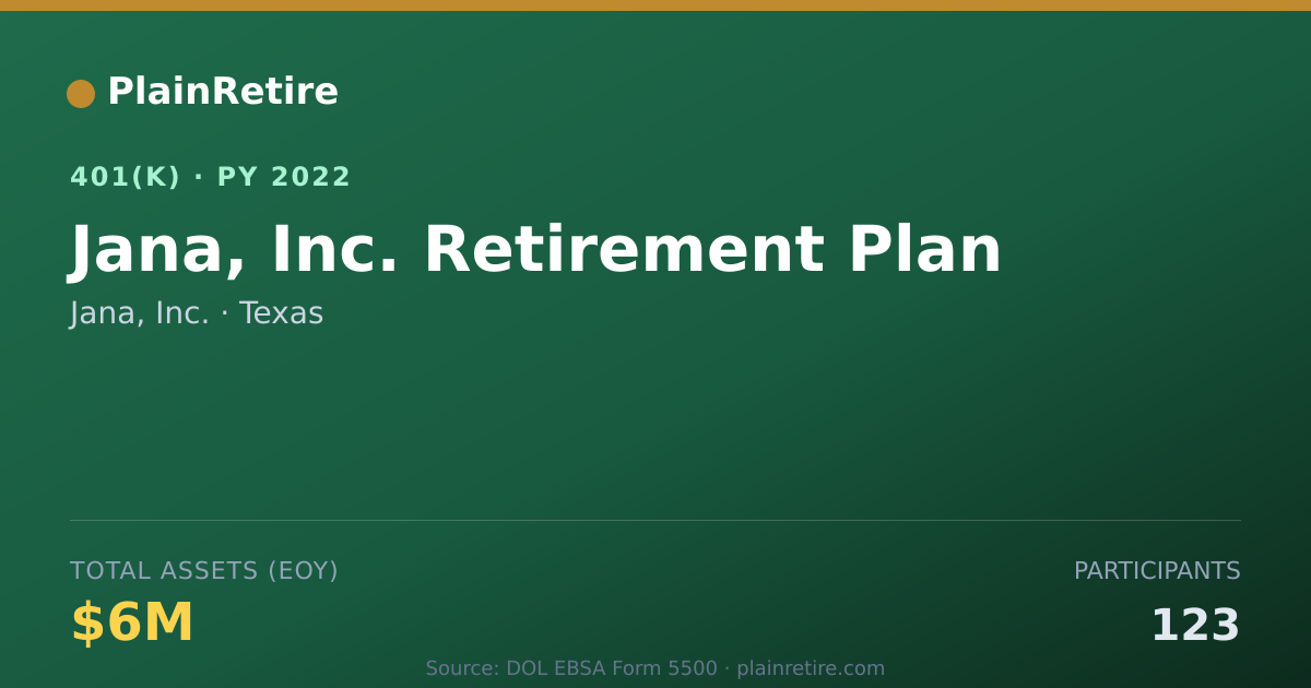 Shareable card for Jana, Inc. 401(k) Plan (2022)