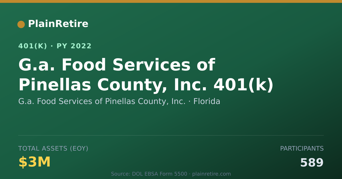 Shareable card for G.a. Food Services of Pinellas County, In 401(k) Plan (2022)