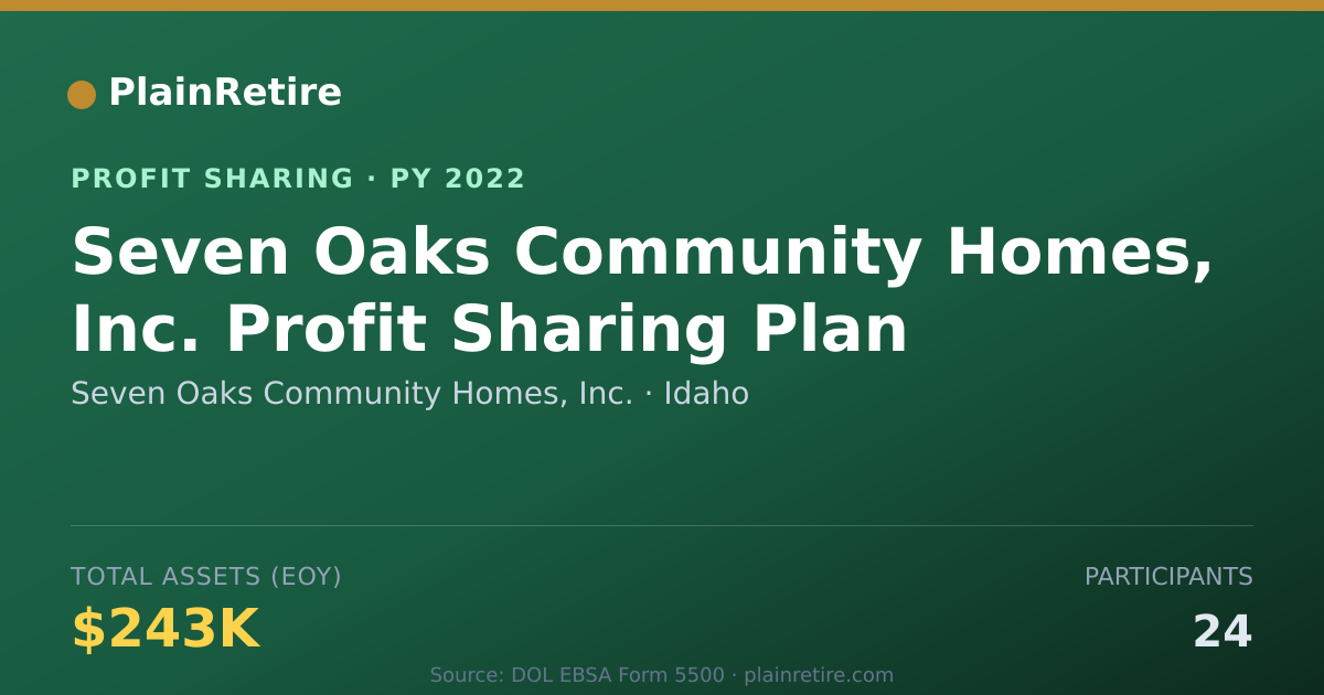 Shareable card for Seven Oaks Community Homes, Inc. Profit Sharing Plan (2022)