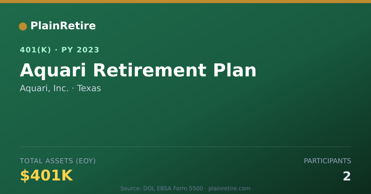 Shareable card for Aquari, Inc. 401(k) Plan (2023)