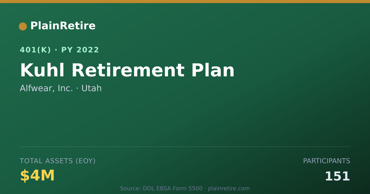 Shareable card for Alfwear, Inc. 401(k) Plan (2022)