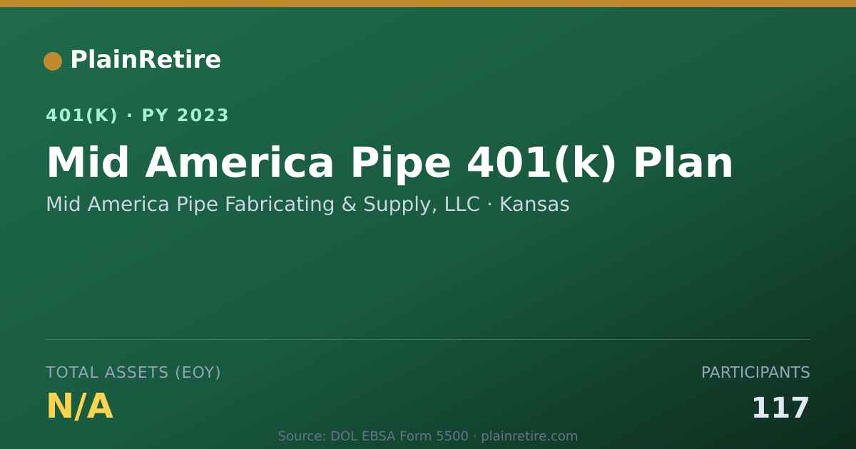 Shareable card for Mid America Pipe Fabricating & Supply, LL 401(k) Plan (2023)
