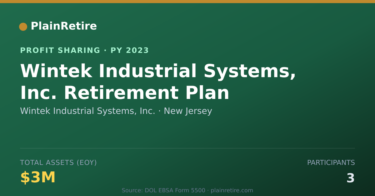 Shareable card for Wintek Industrial Systems, Inc. Profit Sharing Plan (2023)
