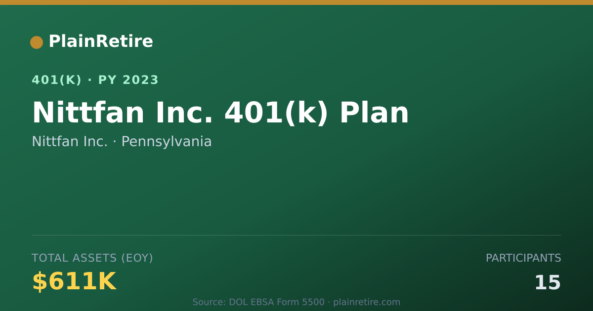 Shareable card for Nittfan Inc. 401(k) Plan (2023)