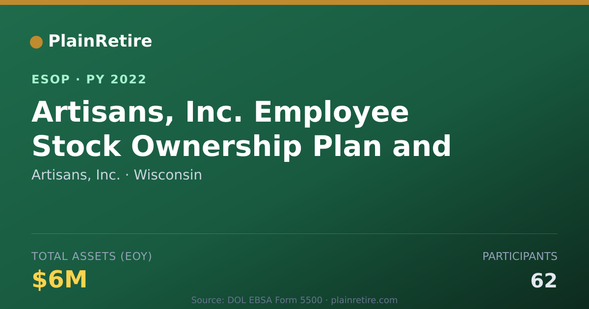 Shareable card for Artisans, Inc. ESOP (2022)