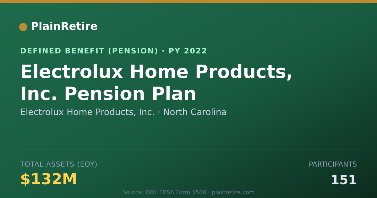 Shareable card for Electrolux Home Products, Inc. Pension Plan (2022)