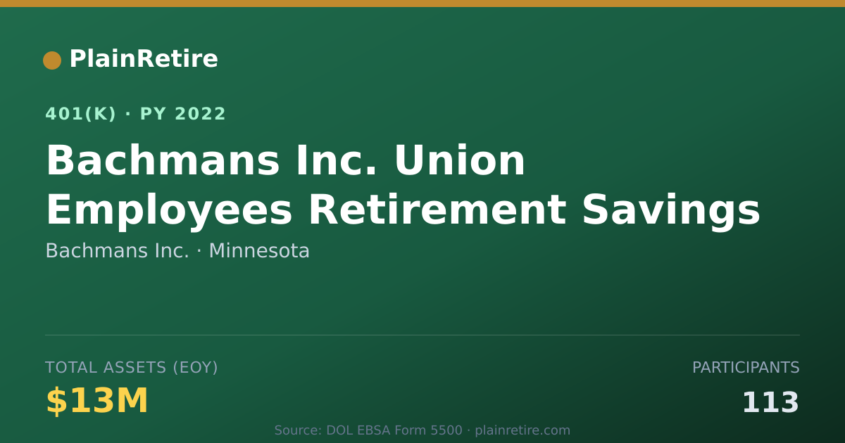 Shareable card for Bachmans Inc. 401(k) Plan (2022)