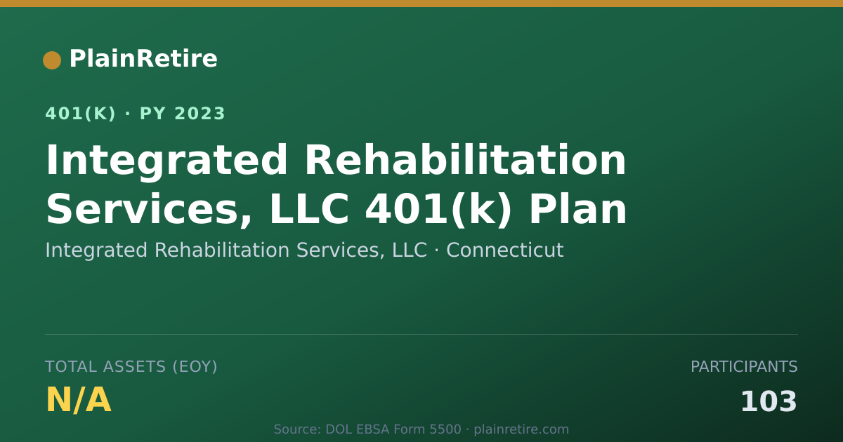 Shareable card for Integrated Rehabilitation Services, LLC 401(k) Plan (2023)