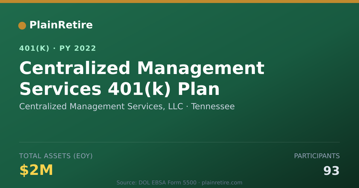 Shareable card for Centralized Management Services, LLC 401(k) Plan (2022)