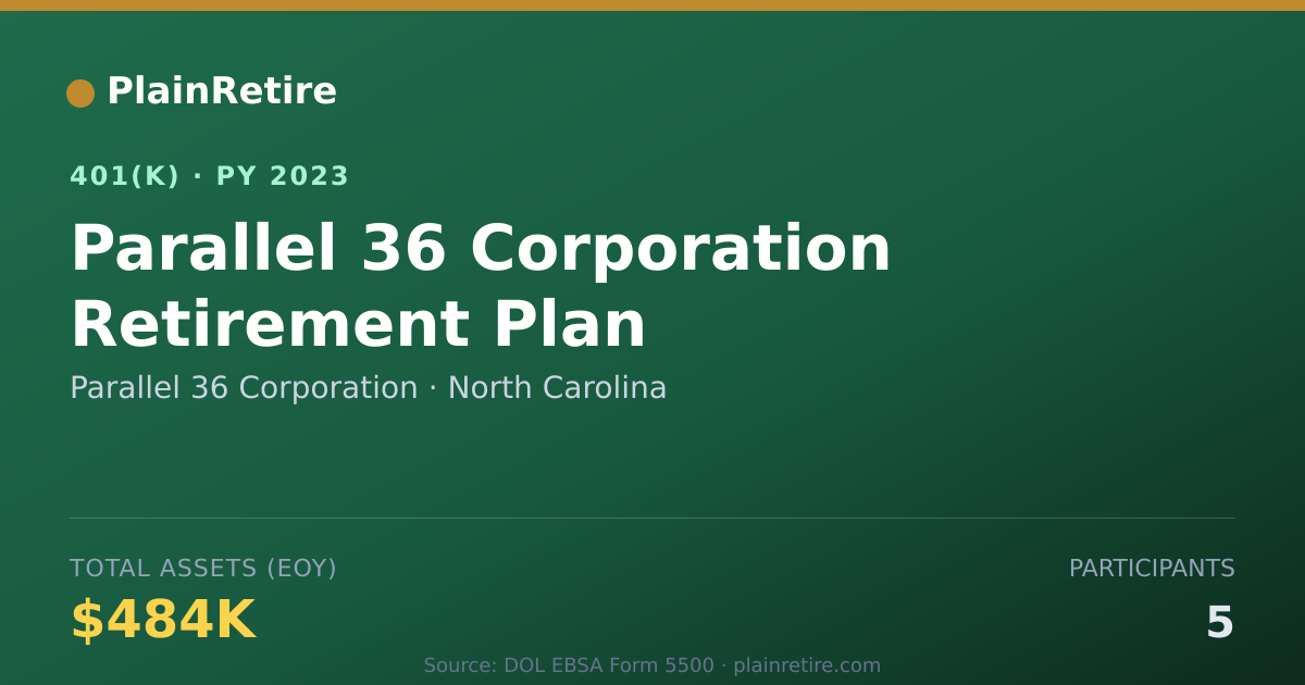 Shareable card for Parallel 36 Corporation 401(k) Plan (2023)