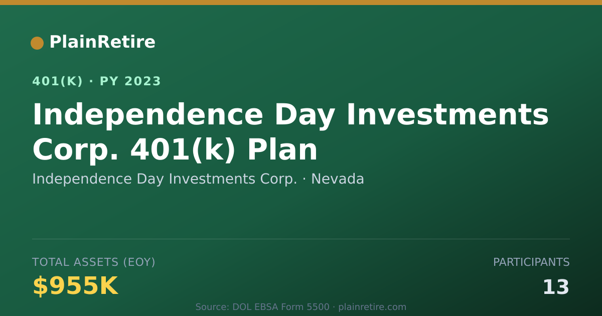 Shareable card for Independence Day Investments Corp. 401(k) Plan (2023)