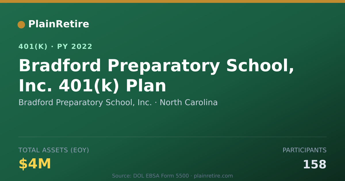 Shareable card for Bradford Preparatory School, Inc. 401(k) Plan (2022)