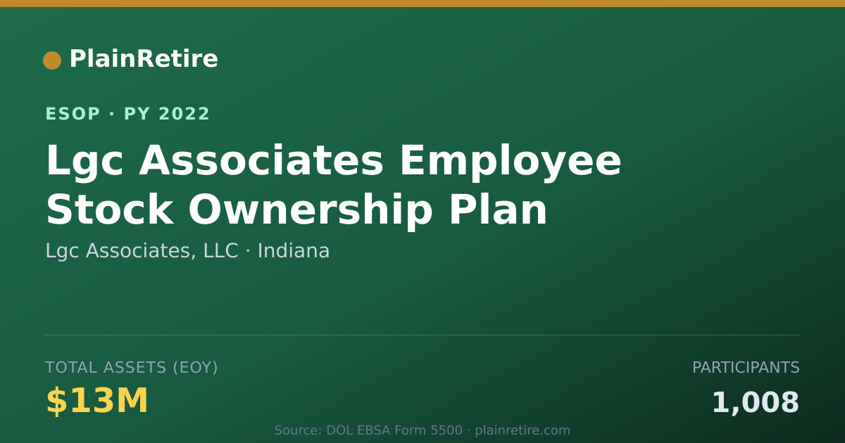 Shareable card for Lgc Associates, LLC ESOP (2022)