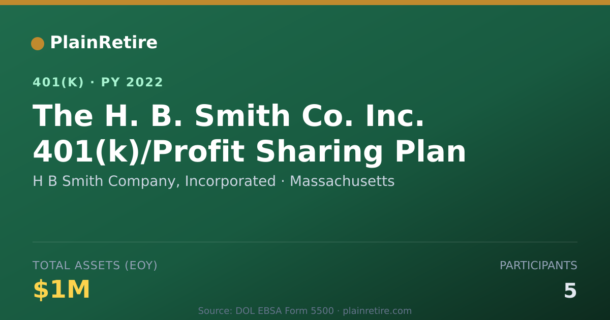 Shareable card for H B Smith Company, Incorporated 401(k) Plan (2022)