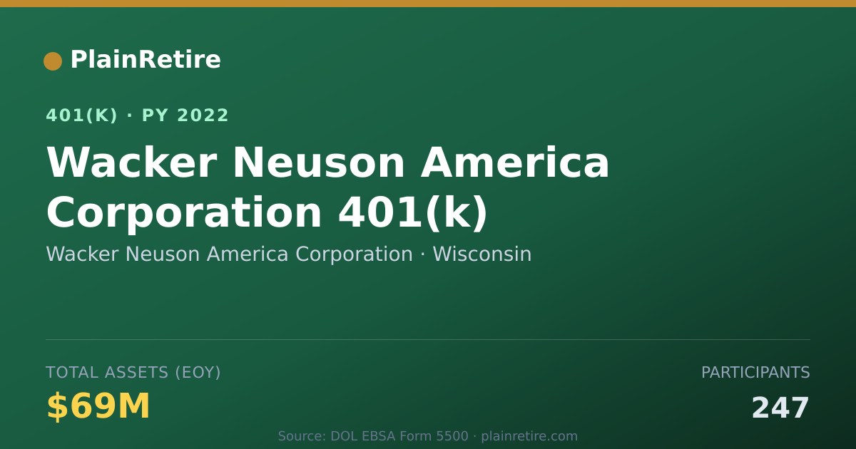 Shareable card for Wacker Neuson America Corporation 401(k) Plan (2022)