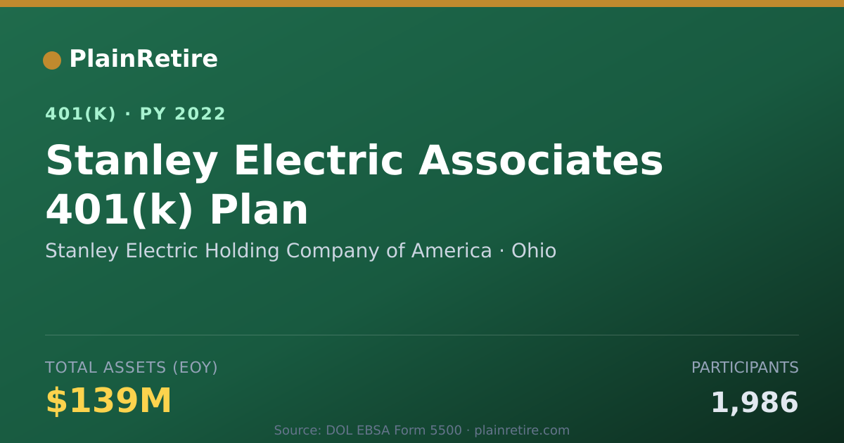 Shareable card for Stanley Electric Holding Company of Ameri 401(k) Plan (2022)