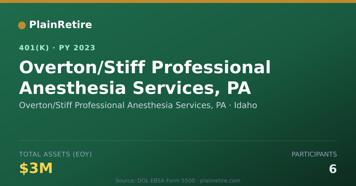 Shareable card for Overton/Stiff Professional Anesthesia Ser 401(k) Plan (2023)