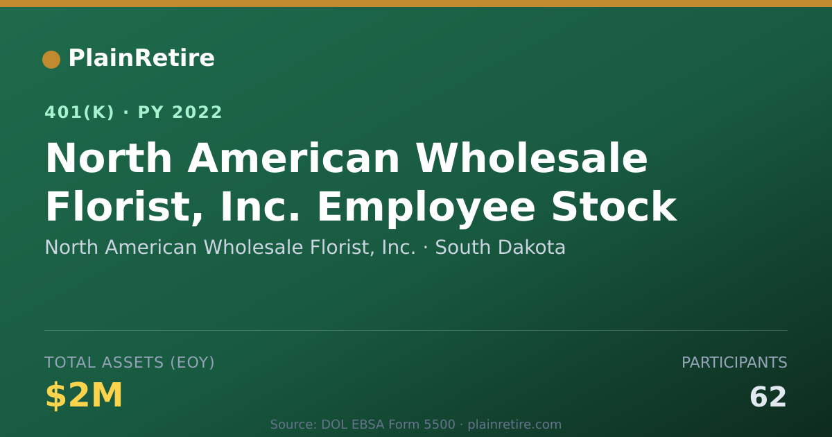 Shareable card for North American Wholesale Florist, Inc. 401(k) Plan (2022)