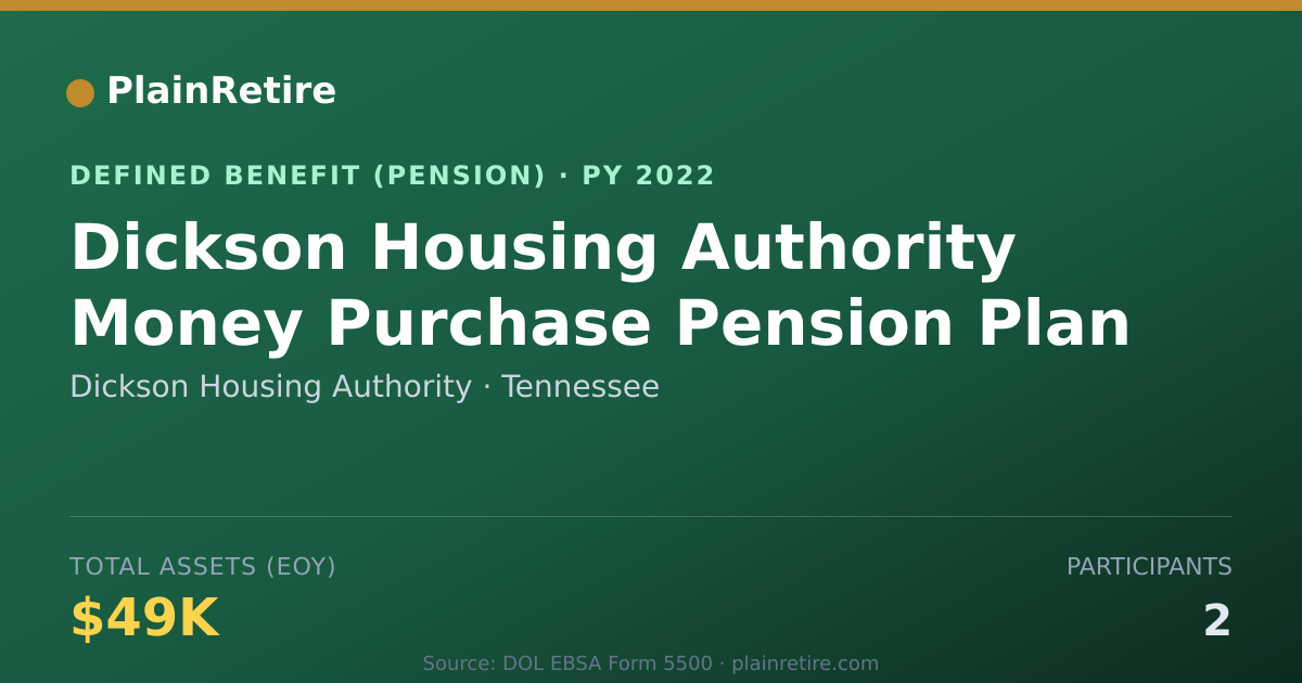 Shareable card for Dickson Housing Authority Pension Plan (2022)