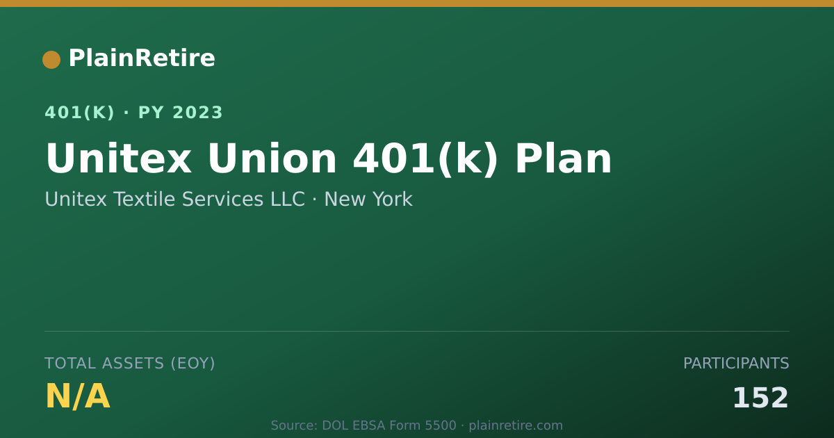 Shareable card for Unitex Textile Services LLC 401(k) Plan (2023)