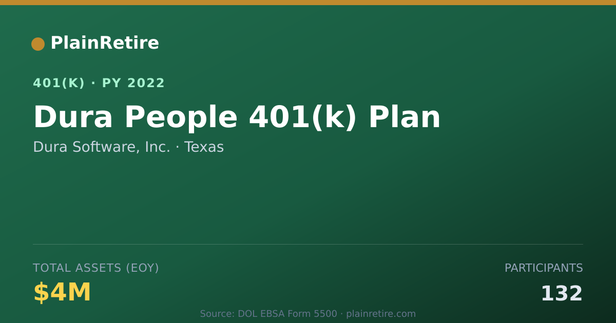 Shareable card for Dura Software, Inc. 401(k) Plan (2022)