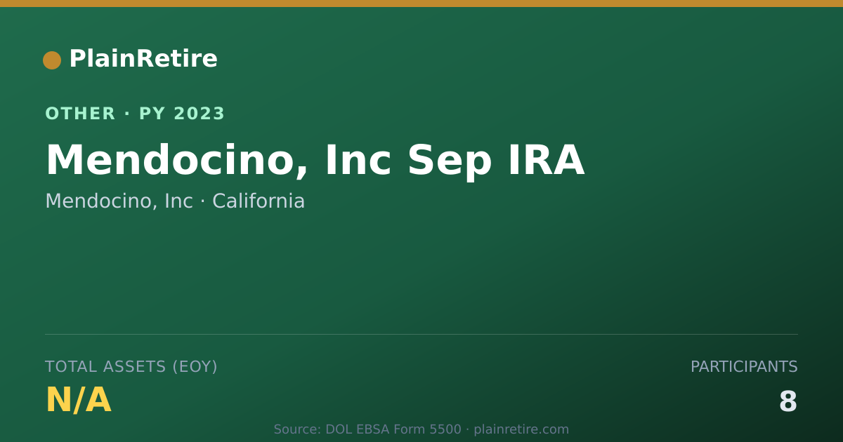 Shareable card for Mendocino, Inc Retirement Plan (2023)