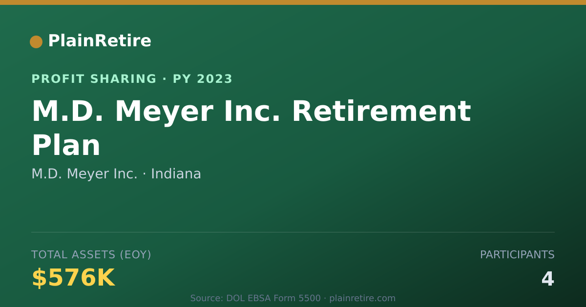 Shareable card for M.D. Meyer Inc. Profit Sharing Plan (2023)