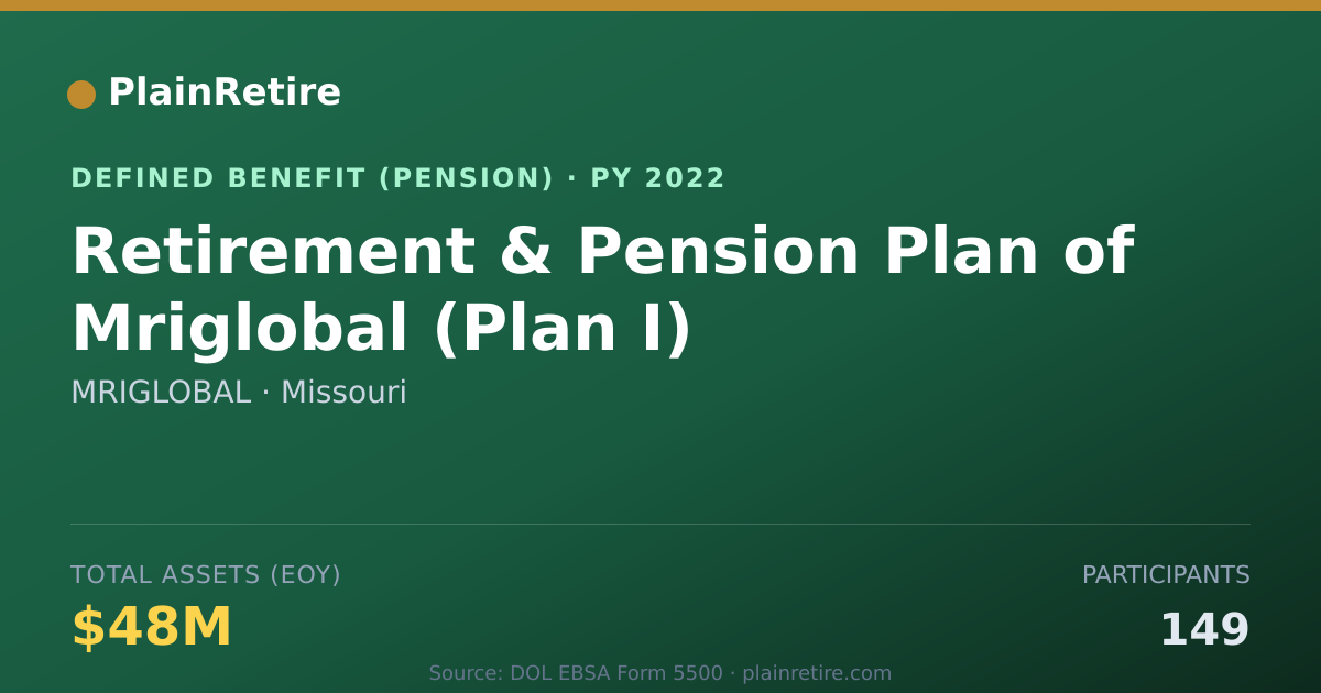 Shareable card for MRIGLOBAL Pension Plan (2022)
