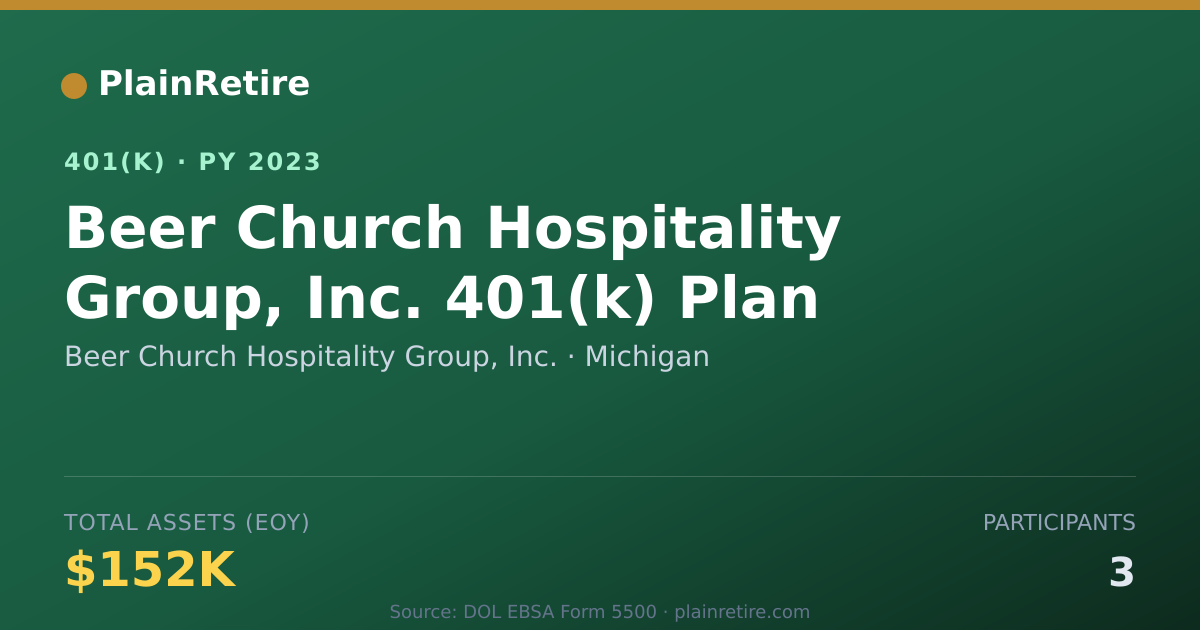 Shareable card for Beer Church Hospitality Group, Inc. 401(k) Plan (2023)