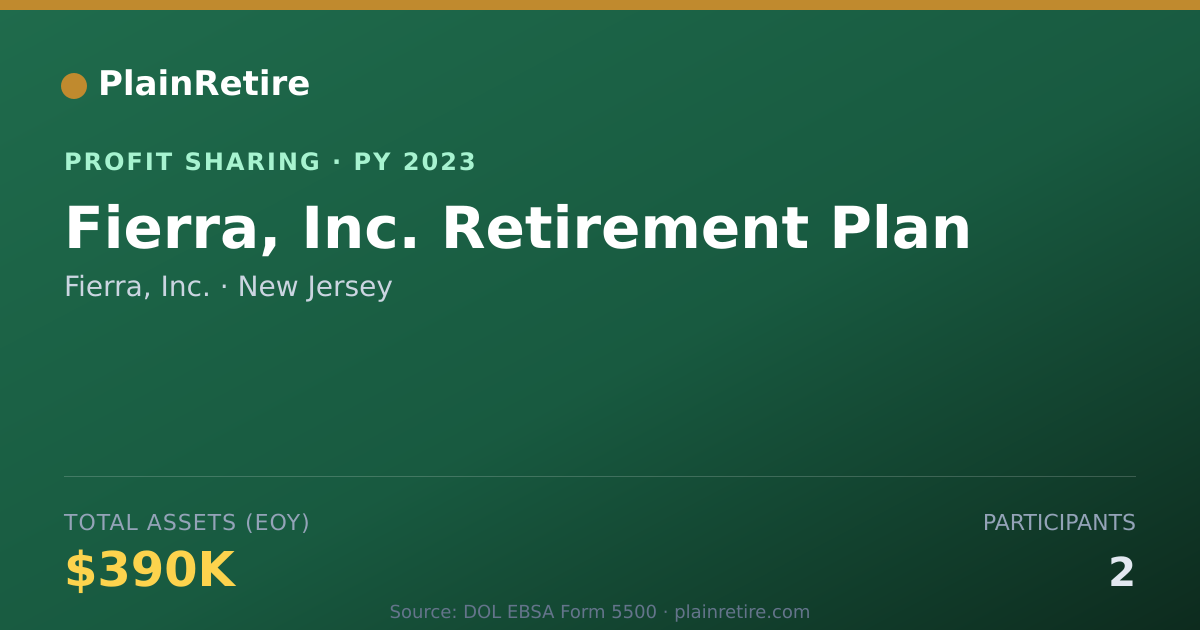 Shareable card for Fierra, Inc. Profit Sharing Plan (2023)