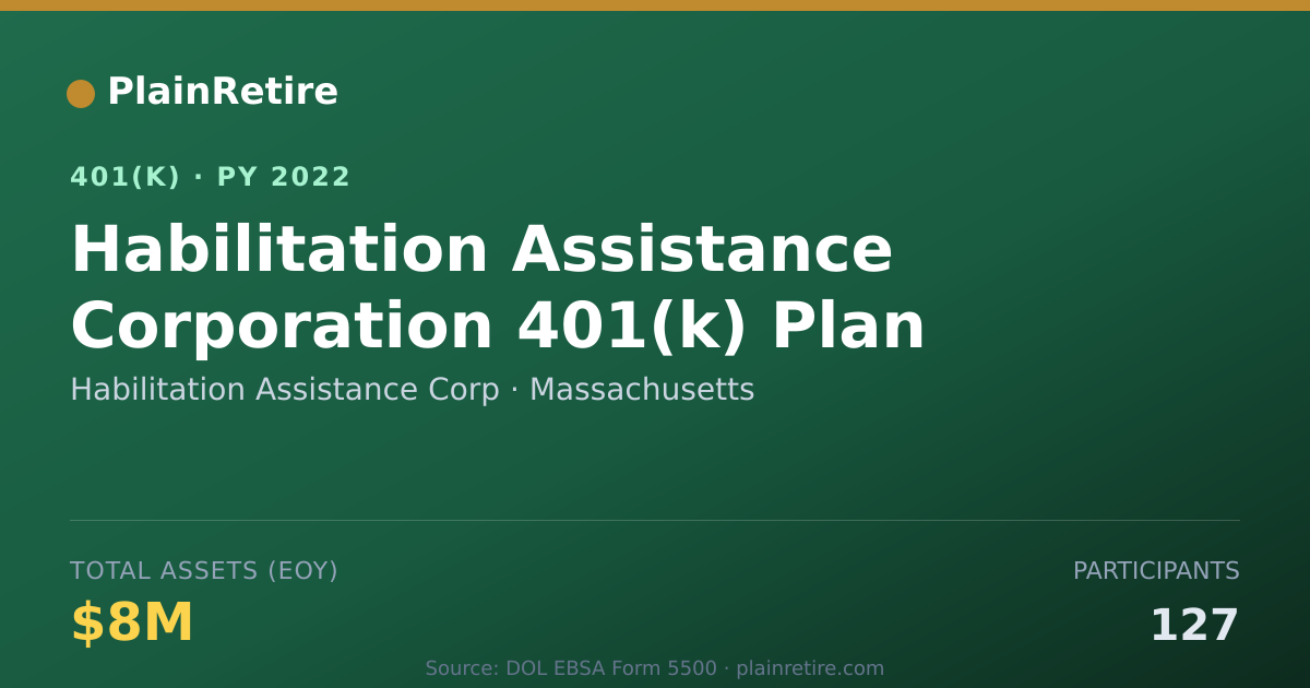 Shareable card for Habilitation Assistance Corp 401(k) Plan (2022)