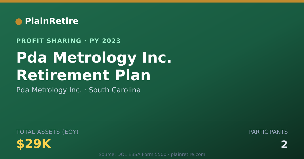 Shareable card for Pda Metrology Inc. Profit Sharing Plan (2023)