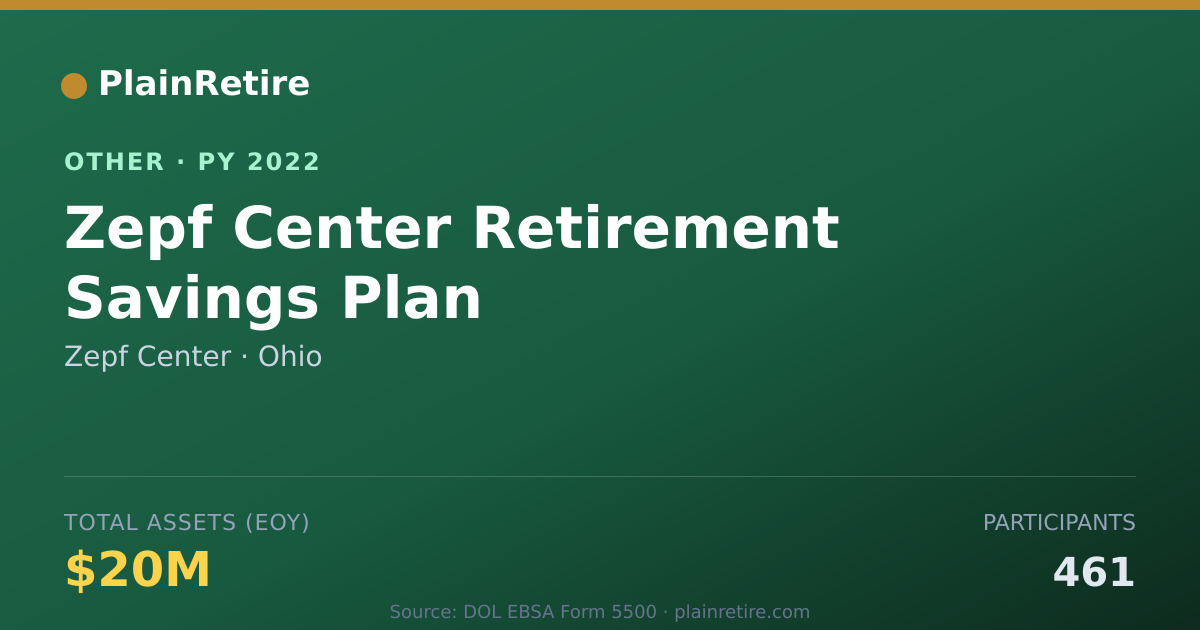 Shareable card for Zepf Center Retirement Plan (2022)