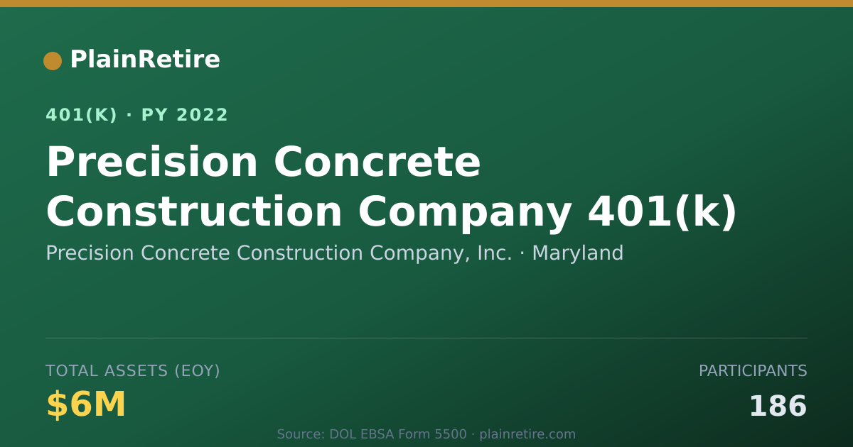 Shareable card for Precision Concrete Construction Company, 401(k) Plan (2022)